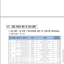 24기 지슬영(김보영) 선생님 ㅡ서울문화재단 첫 책 발간 지원 선정 이미지