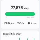 세븐일레븐 사당남성점 | [2025 일본여행] Tokyo (2)_Kamakura, Shinjuku