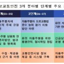 자율주행차 조건부 운전 면허 2028년 나온다 이미지