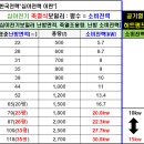 25년 심야전력이란 심야전기요금알아보기 가정용전기보일러 공기열히트펌프 이미지