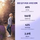 보강한방병원 | 한방면역보약 후기 – 복용 후 바뀐 일상