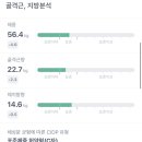 쏘마휘트니스 삼송신원점 이미지