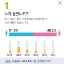 지금 가요계에서 음원 노하우를 하는 정말 정말 정확한 이유.(긴글주의) 이미지