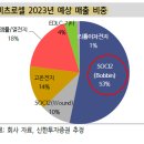 보유산업 이미지