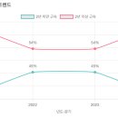 청학 유치원 이미지