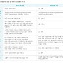 지앤 코리아모터스 이미지