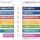 따니