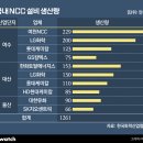 GS25울산유화 이미지