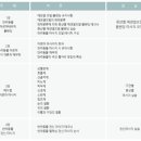 소루&아로마