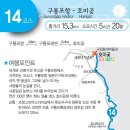 해파랑길 14코스 [삼정리 해수욕장&amp;삼정섬&amp;석병1리 갯마을차차차 촬영지&amp;한반도 동쪽땅끝&amp;석병2리 성혈바위&amp;청보리밭] (2/3) 이미지