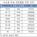 ＂리모델링 할 필요 있나? 새 집으로 이사하면 되는데＂ 이미지