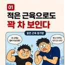 키가 작으면 근육 키우는데 유리한 이유 이미지