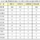 두산피앤피 이미지