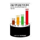 한끼!마트