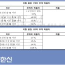 주식회사 에스앤에스 이미지