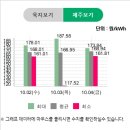 수광 태양광발전소 이미지