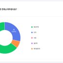 피닉스짐 네이버블로그