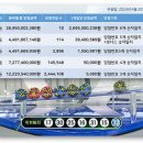 씨유(CU) 괘법한신점 | 로또 당첨지역안내 로또번호 수동 1등 27억원 1117회 나눔 로또 당첨 예상번호 1등 2등 복권판매점 명당