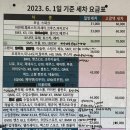 서울세차장&타이어 이미지