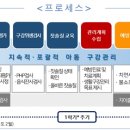 다정한치과 네이버블로그