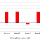 시그니아 독일보청기 성남수정센터 이미지