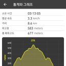 청양칠갑산구기자