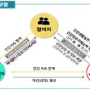 건강생활실천지원금제 시범사업 안내 이미지