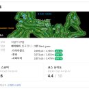 한림용인 | [경기용인] 한림용인 cc (사파이어,다이아몬드) 라운드 후기~!!