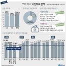 21대 국회의원선거 사전투표 현황 및 민주당 과반 의석 예상-4.15 총선 사전투표 서울 종로 압도적 이낙연 황교안 선거 바로미터 이미지