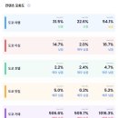 애드벌브 | 7월 블로그 운영 회고 | 노션 콘텐츠 캘린더, 크리에이터 어드바이저, 애드포스트, 키워드사운드