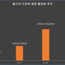 홍세영