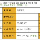 장미마을8단지.현대아파트 이미지