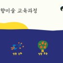생각꿈틀미술학원 - 화성시 와우로 24 | 생각꿈틀미술학원