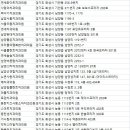 향남읍 행정리 487-5 이미지