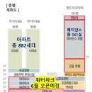 해운대 엘시티 상가 미래 가치에 투자하다 이미지