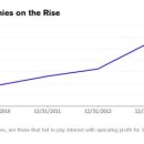 Zombie Companies in South Korea Spur Restructuring Push-브룸버그 11/24 : 한국 한계기업(ZombI) 강력한 구조조정 배경과 현황 이미지