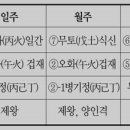 명리학 이미지