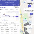 마피에도 불구하고 잘 올라가고 있는 힐스테이트더운정 오피스텔, 현재 모습은?