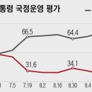 조원씨앤아이