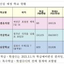 단샘유치원 이미지