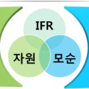 트리즈 티스토리
