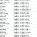 강촌버즈글램핑(강촌팜핑) 이미지