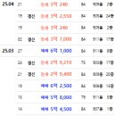 GS25 변동스타 네이버블로그