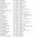 모네타 스크린골프클럽 이미지