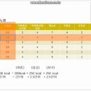 동탄제일병원 이미지