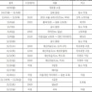 프리미어12 일정 확정, 11월 4-5일 쿠바와 평가전 이미지