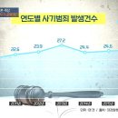 한국 범죄 유형을 분석한다 1편) 사기 이미지