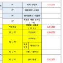 (안양)실급여 공개! 힛더핏 비산점 오후 1명(남,여)구합니다!! 항아리 상권 절호의 기회 입니다! 이미지