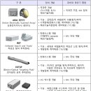 KF-21 전투기 AESA 레이더 신형 반도체개발! 이미지