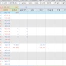 두창유통